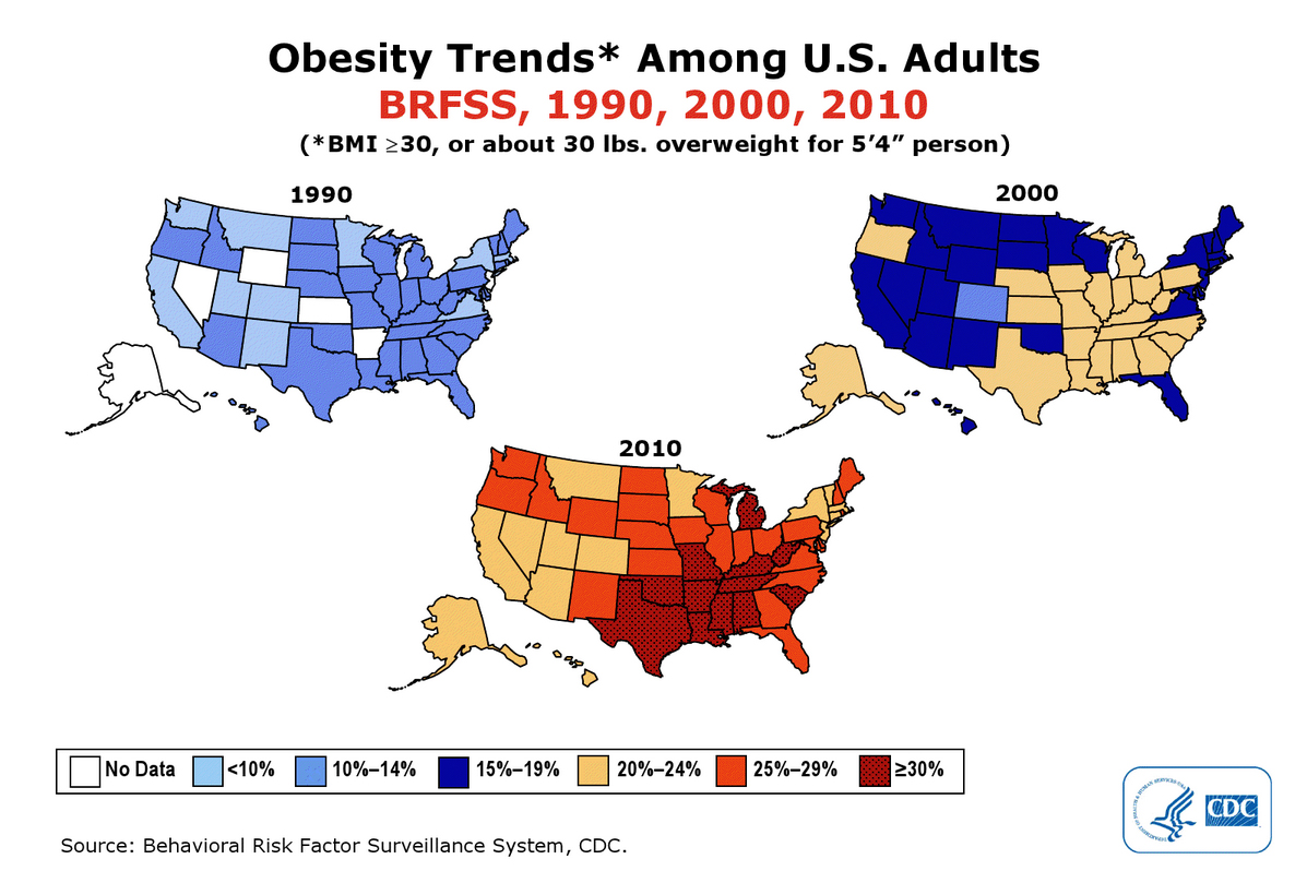 obesity trends